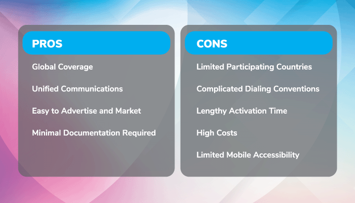 UIFN pros and cons displayed on a chart