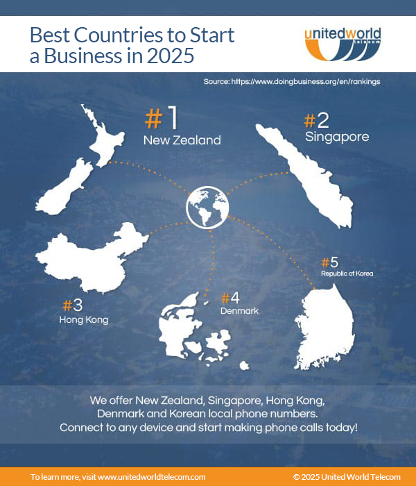 top countries to start a business