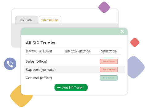 sip trunking benefits